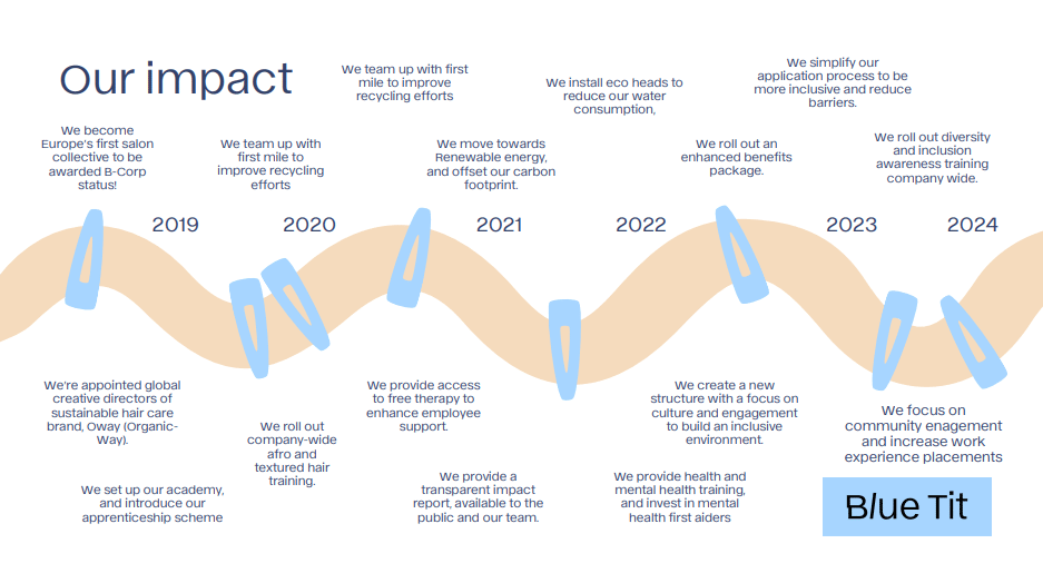 Blue Tit London's B Corp Impact